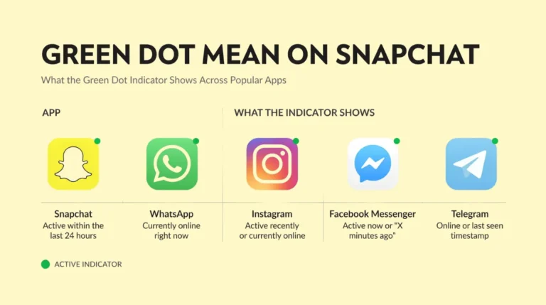 Green Dot Different From Other Apps