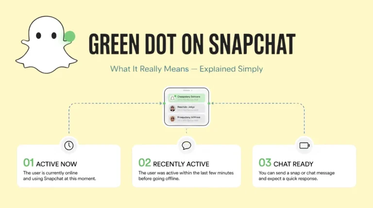 does green dot on snapchat mean active