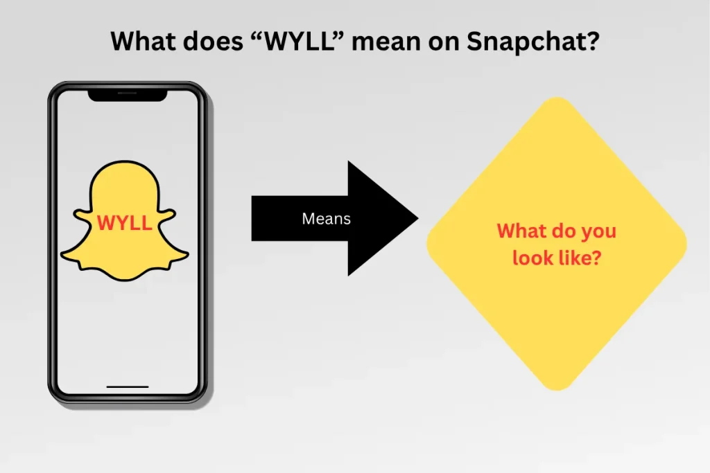 What Is WYLL on Snapchat? Full 2025 Guide to Meaning, Usage & Responses