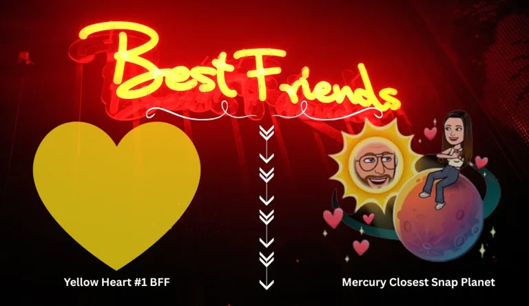 Side-by-side comparison of a Yellow Heart Snapchat emoji labeled '#1 Best Friend' and a Mercury orbit illustration labeled 'Mercury Snapchat Planets' with the user at the center as the Sun.
