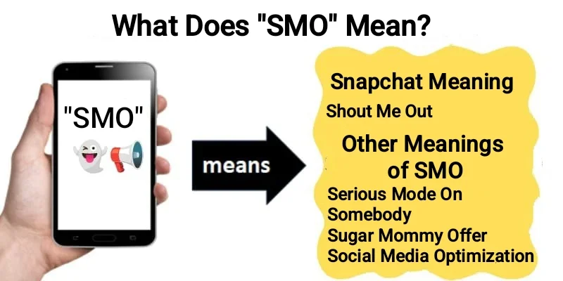 Other meanings of SMO slang across social media platforms