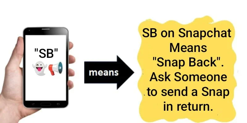 Using the Slang “SB” on Snapchat: Meaning & Responses