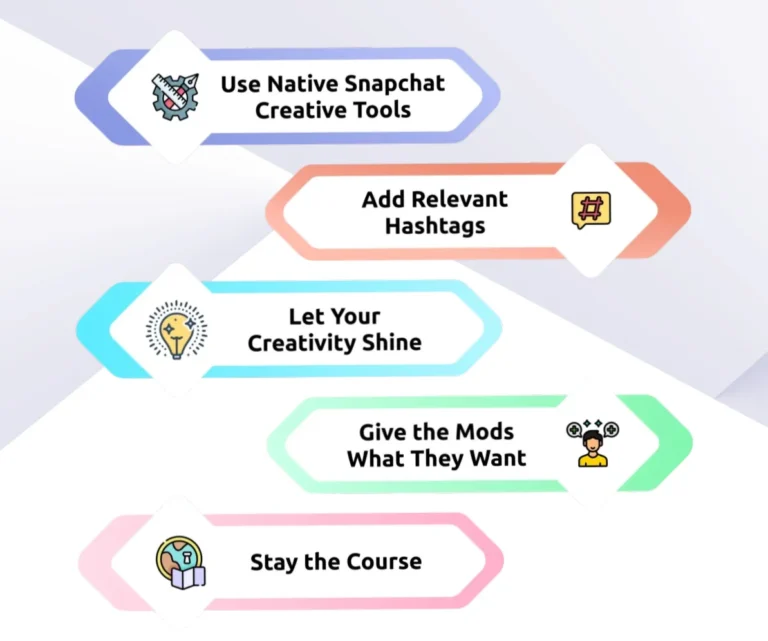 Everything You Need to Know About Snapchat Spotlight all pro tips explained.