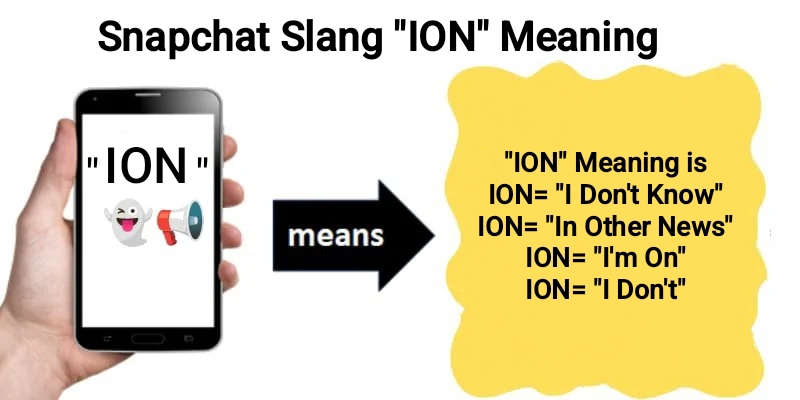 Infographic on What Does ION Mean on Snapchat? explained all meanings