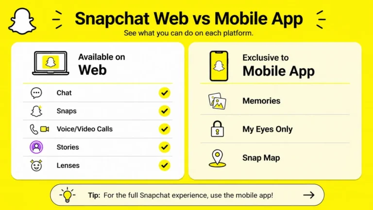 Infographic comparing features available on Snapchat Web versus the mobile app